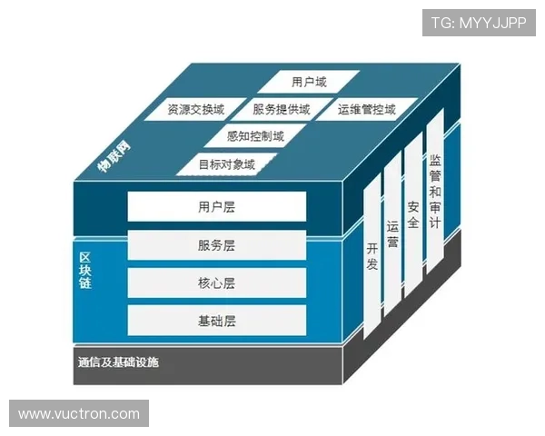 未来趋势：AG国际在虚拟现实与区块链领域的潜在布局